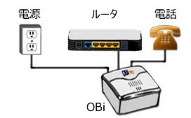 connect_obi_jp