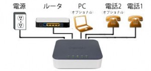 connect-obi202