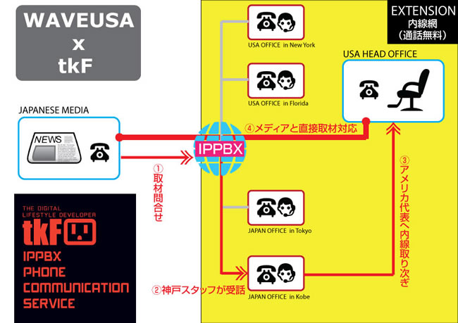 phone_communication_service_diagram